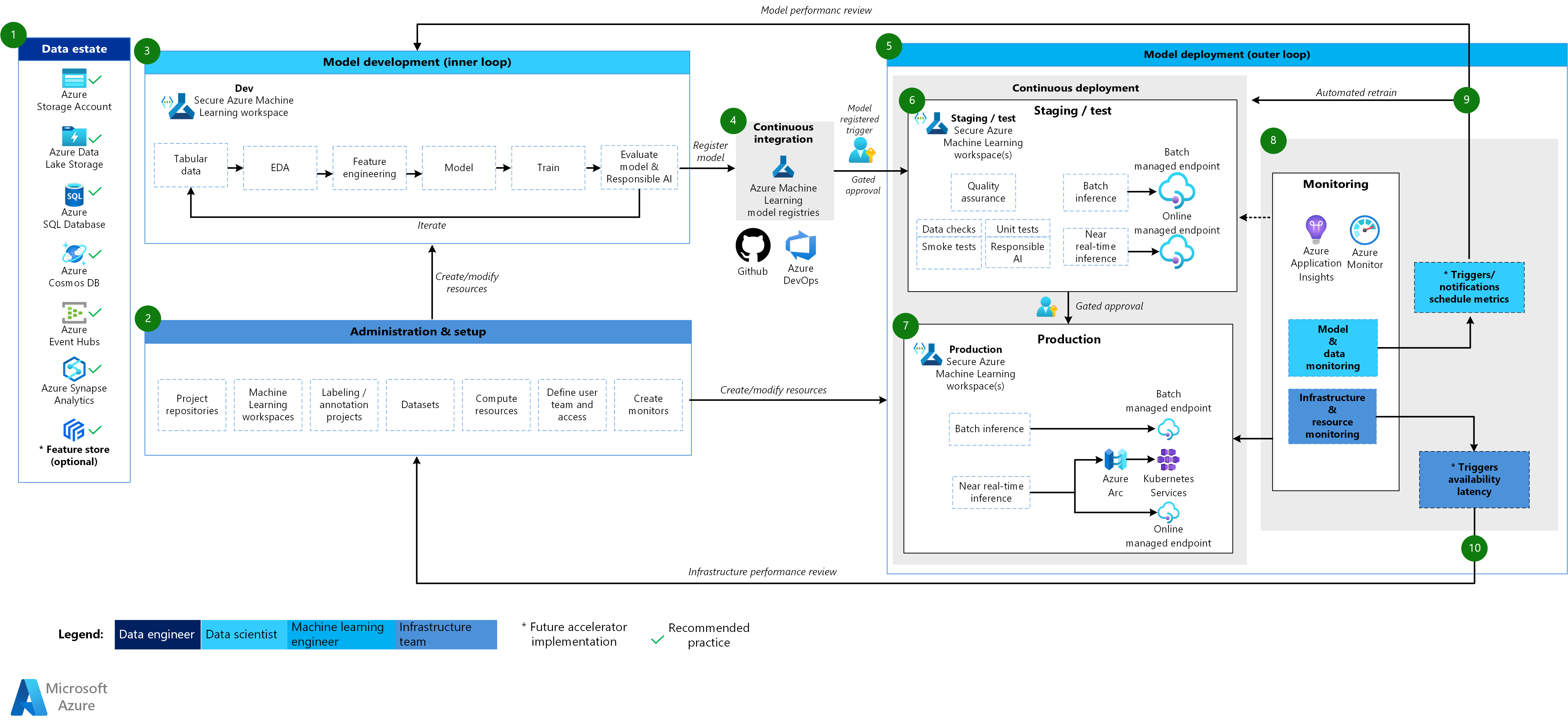 Schema van Microsoft Machine Learning Server.