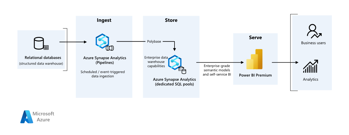 Screenshot van Microsoft Power BI Enterprise software.