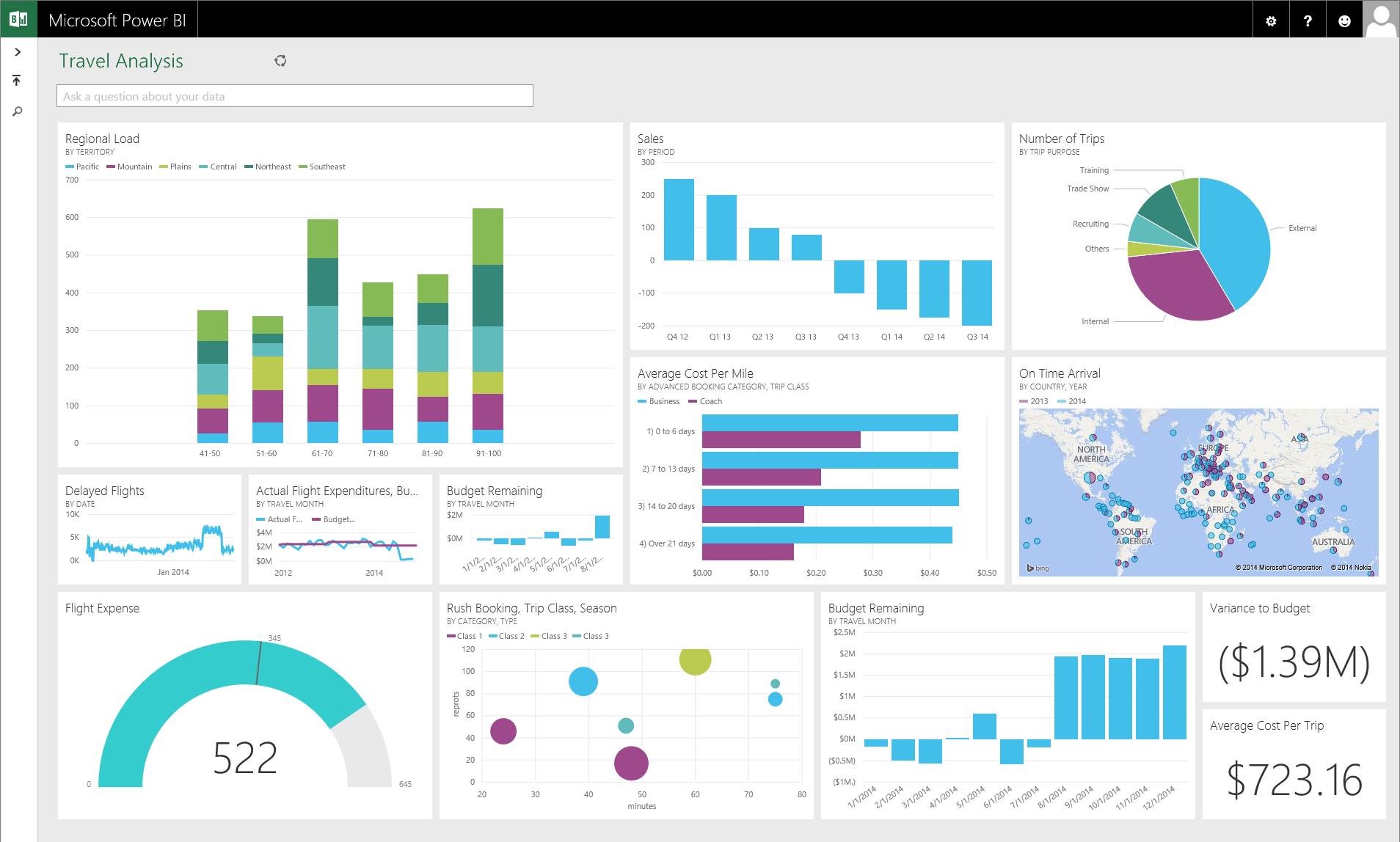 Schema van Microsoft Power BI Pro.