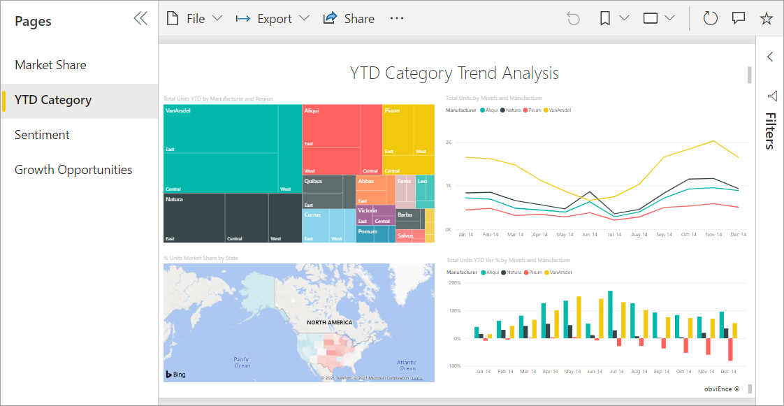 Schema van Power BI.