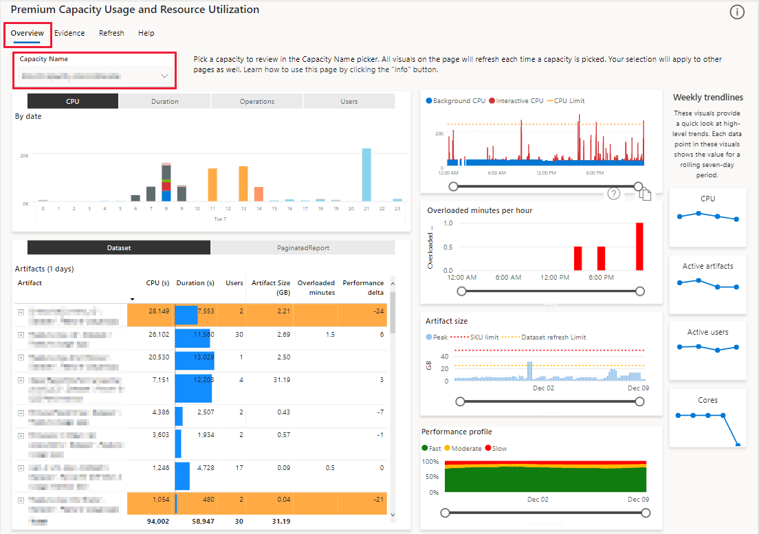 Screenshot van Power BI Premium software.