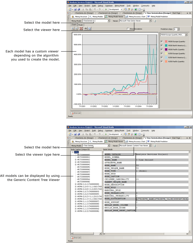 Afbeelding van SQL Server Data Mining tools.