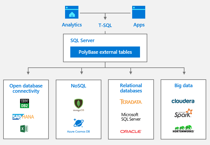 Screenshot van SQL Server Machine Learning software.