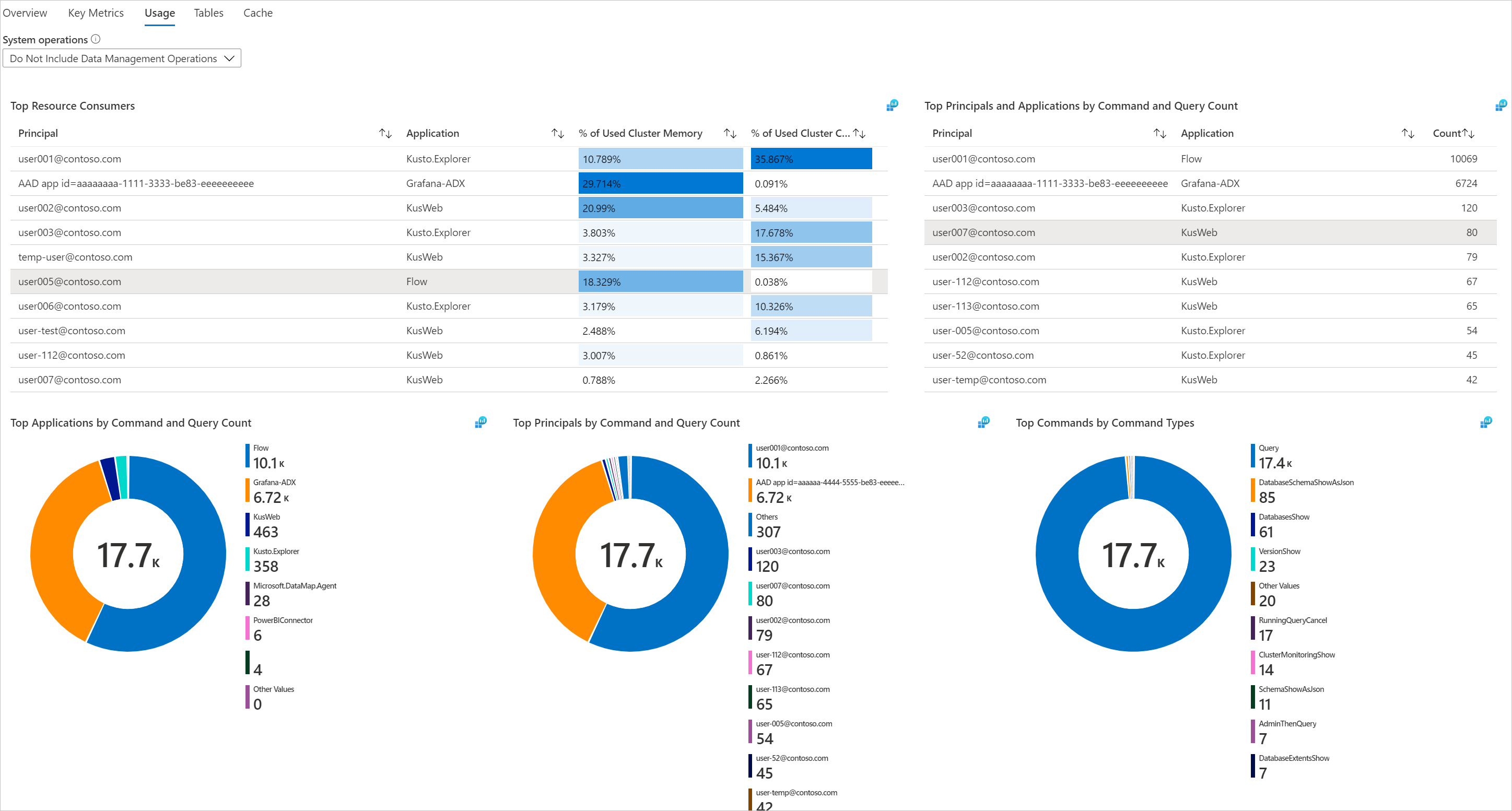 Screenshot van Azure Data Explorer software.