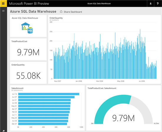 Afbeelding van Azure Data Warehouse tools.