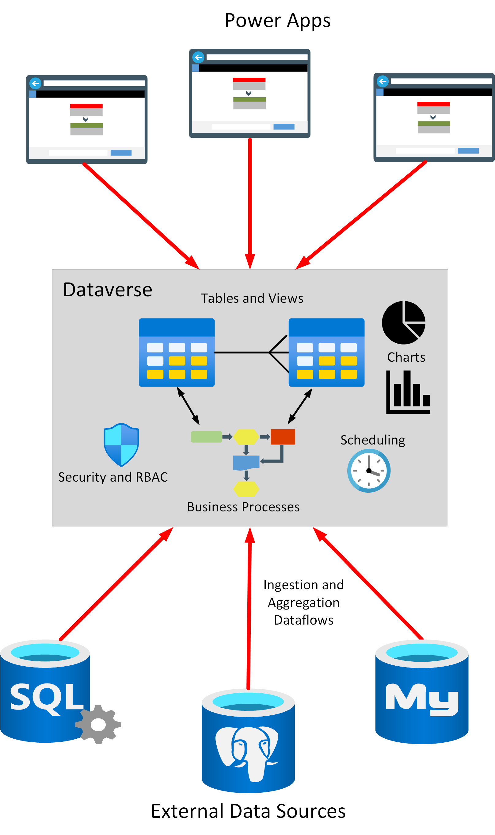 Afbeelding van Microsoft Dataverse tools.