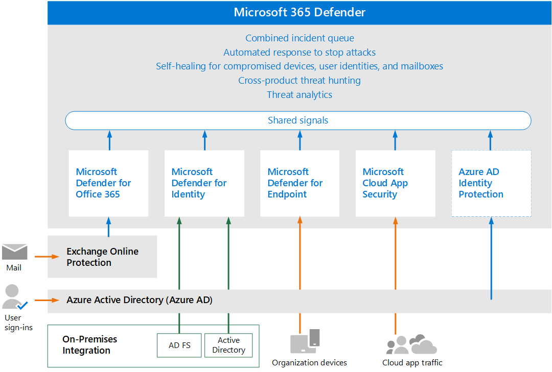 Afbeelding van Microsoft Products tools.