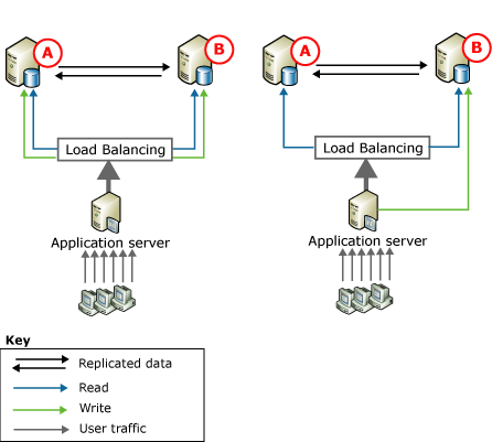 Screenshot van Microsoft SQL Server Replication software.