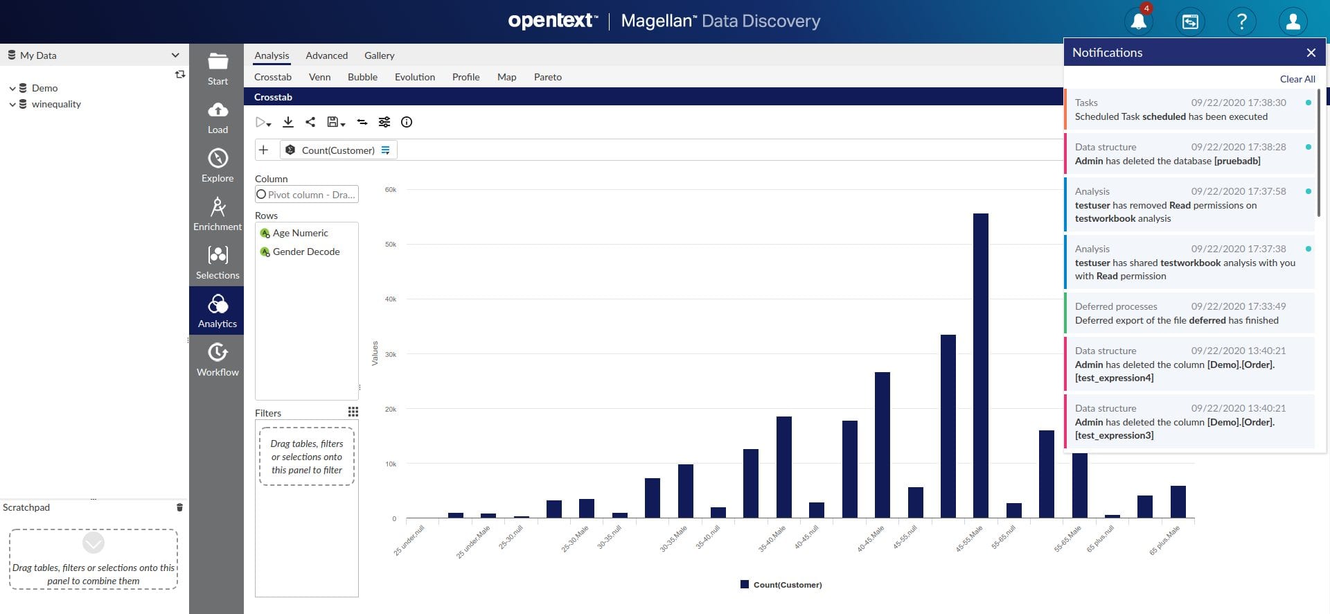 Screenshot van OpenText Magellan software.