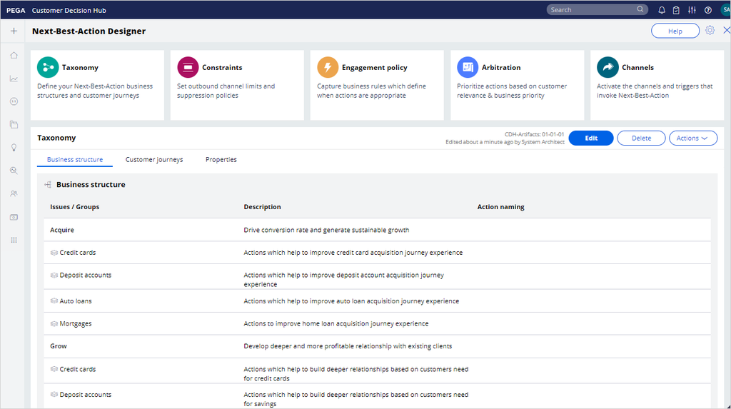 Schema van Pega Customer Decision Hub.