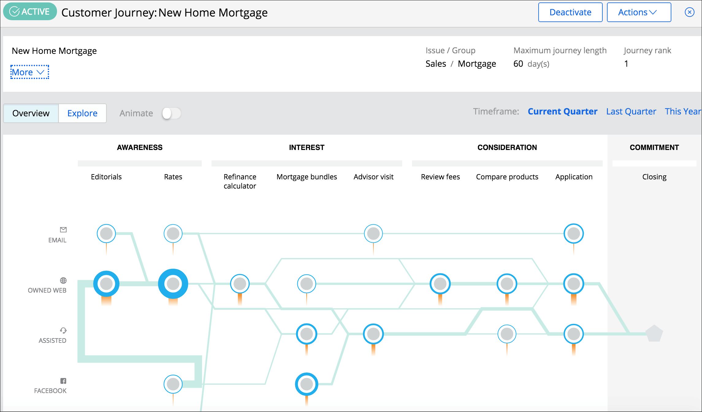 Afbeelding van Pega Customer Relationship Management tools.