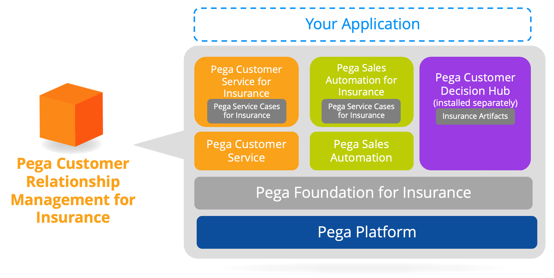 Pega Customer Service