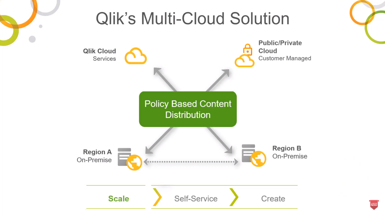 Qlik Sense Enterprise