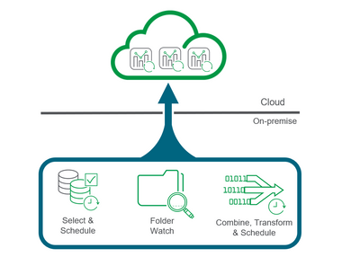 Screenshot van Qlik DataTransfer software.