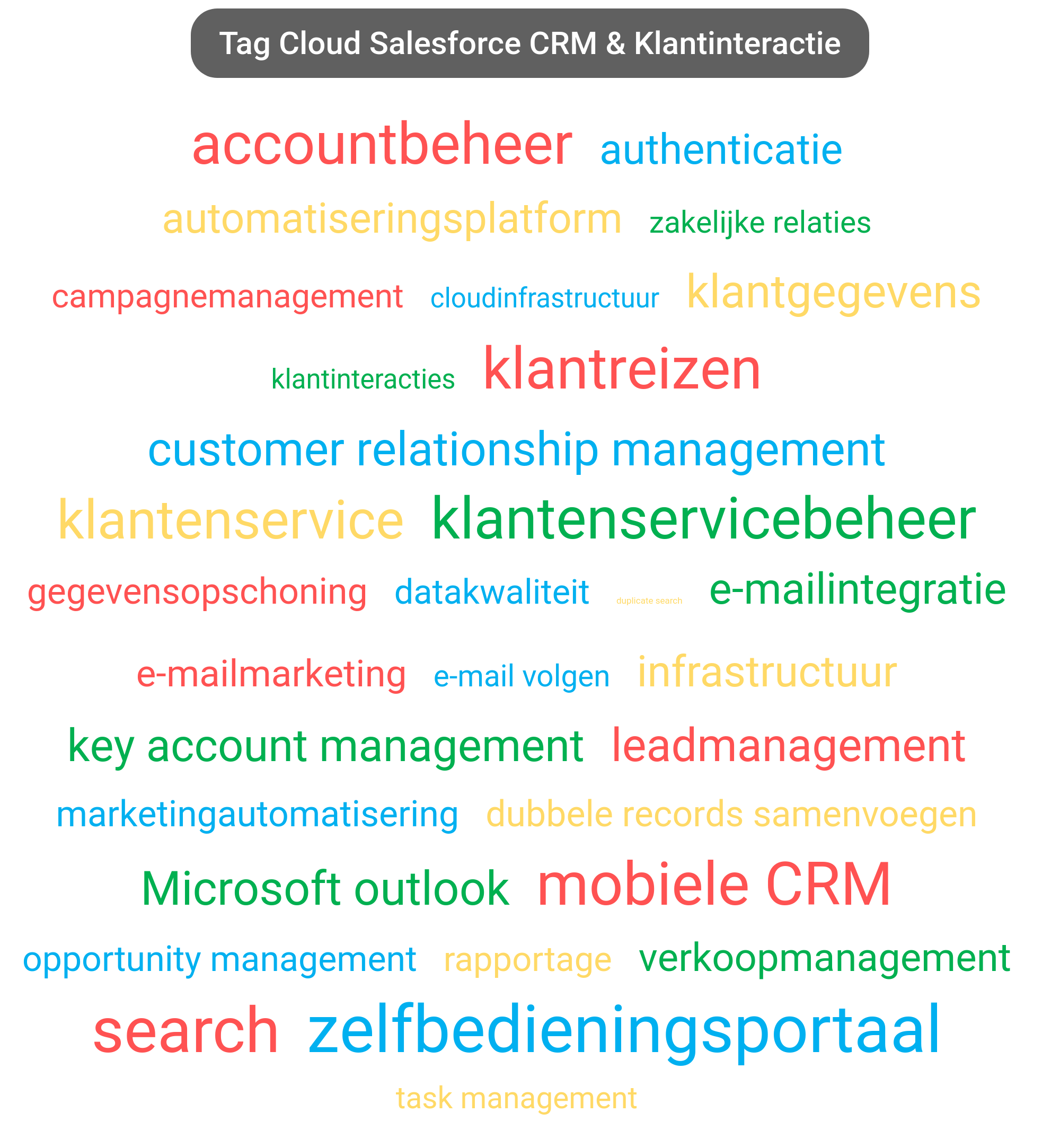 Tag cloud van Salesforce CRM tools.