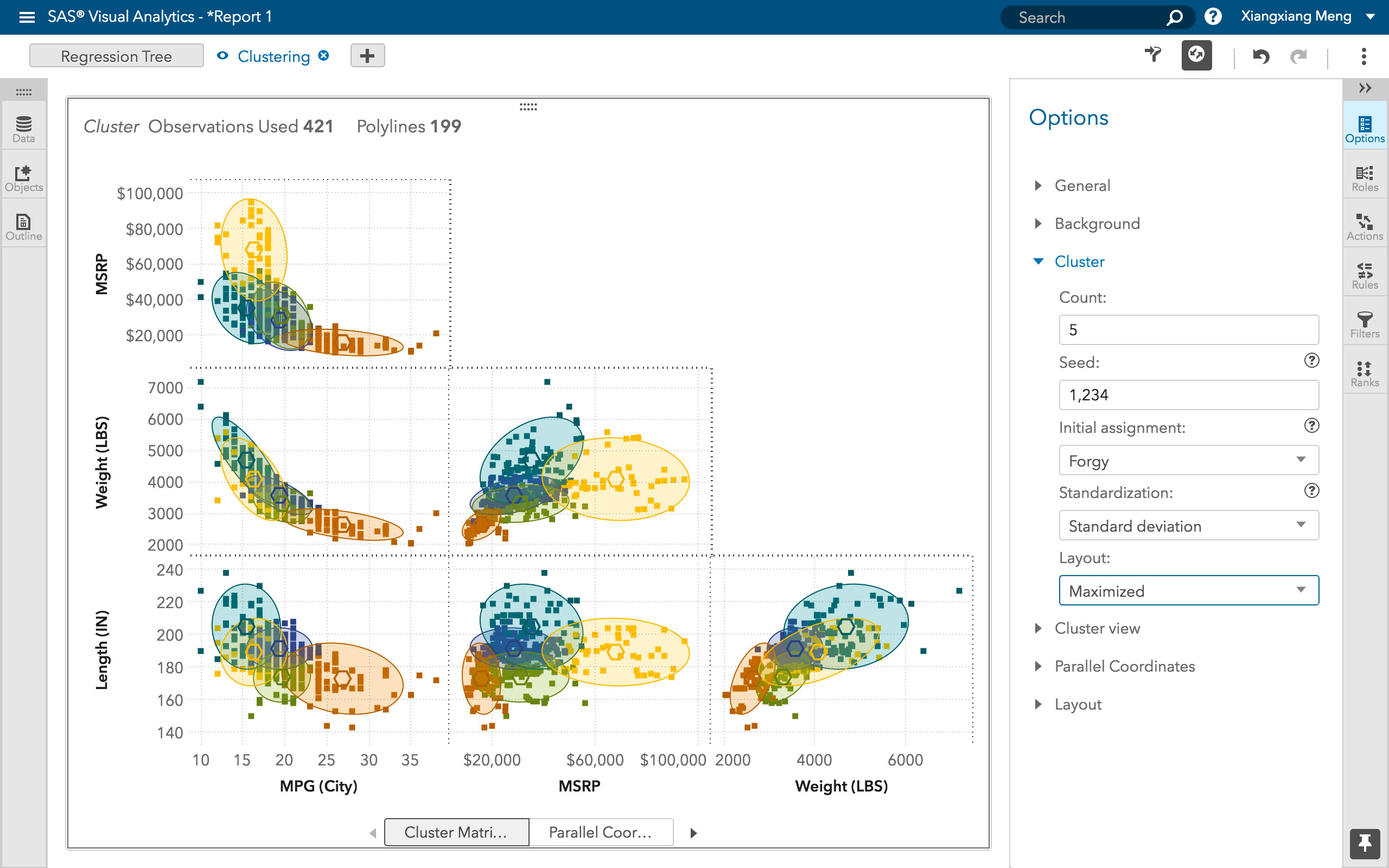 Schema van SAS Data Science.