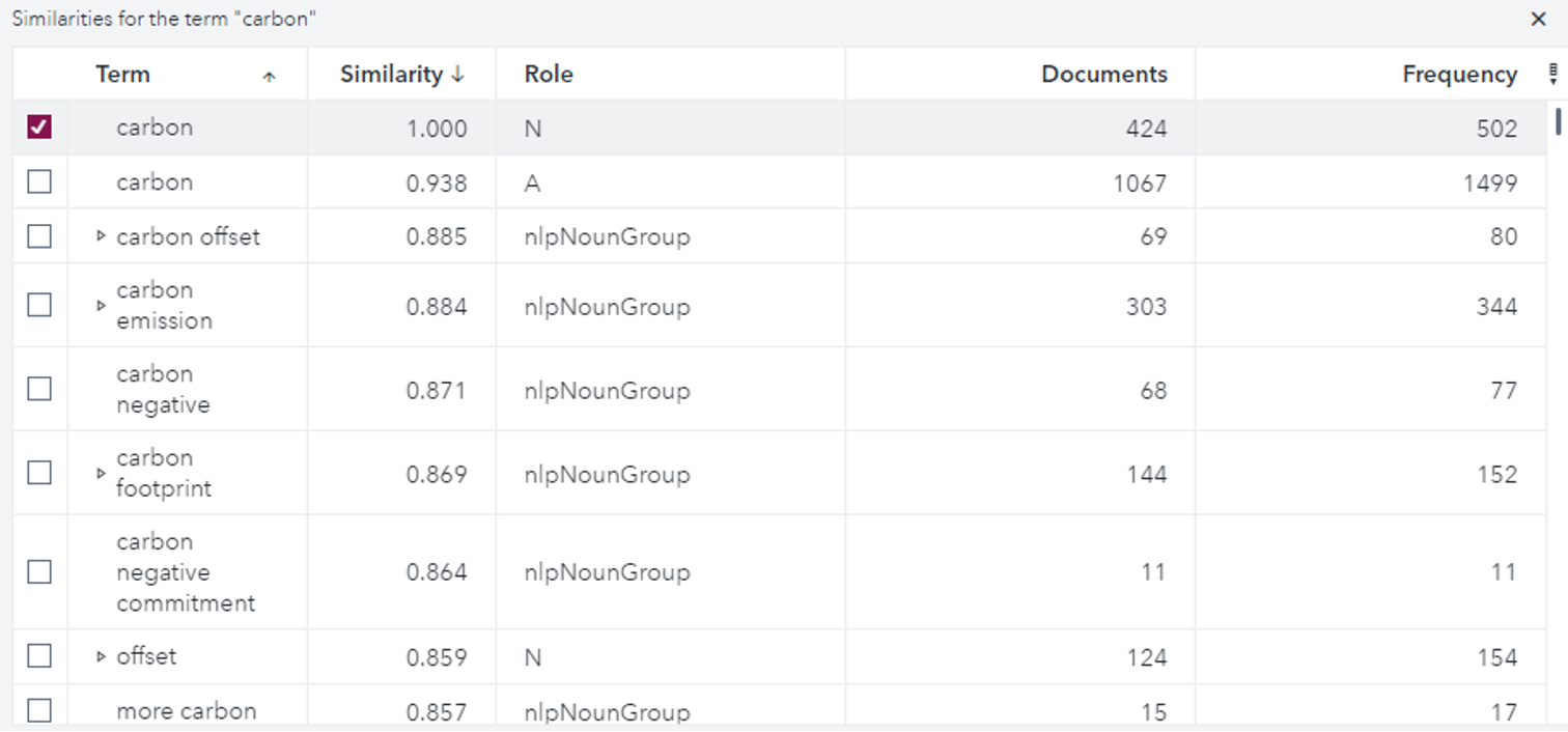 Screenshot van SAS Natural Language Processing software.