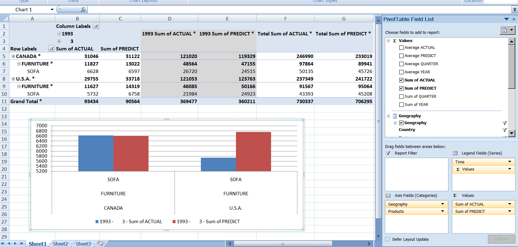 Afbeelding van SAS OLAP Cubes tools.