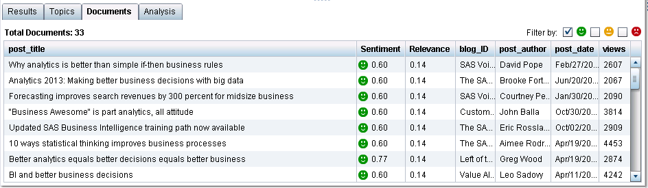 Schema van SAS Sentiment Analysis Studio.