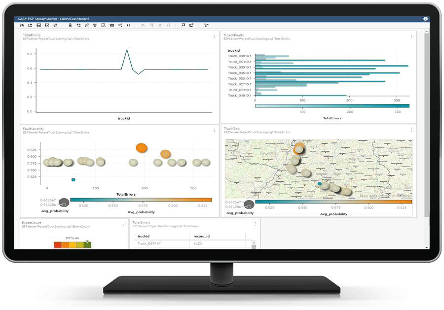 Afbeelding van SAS Event Stream Processing tools.