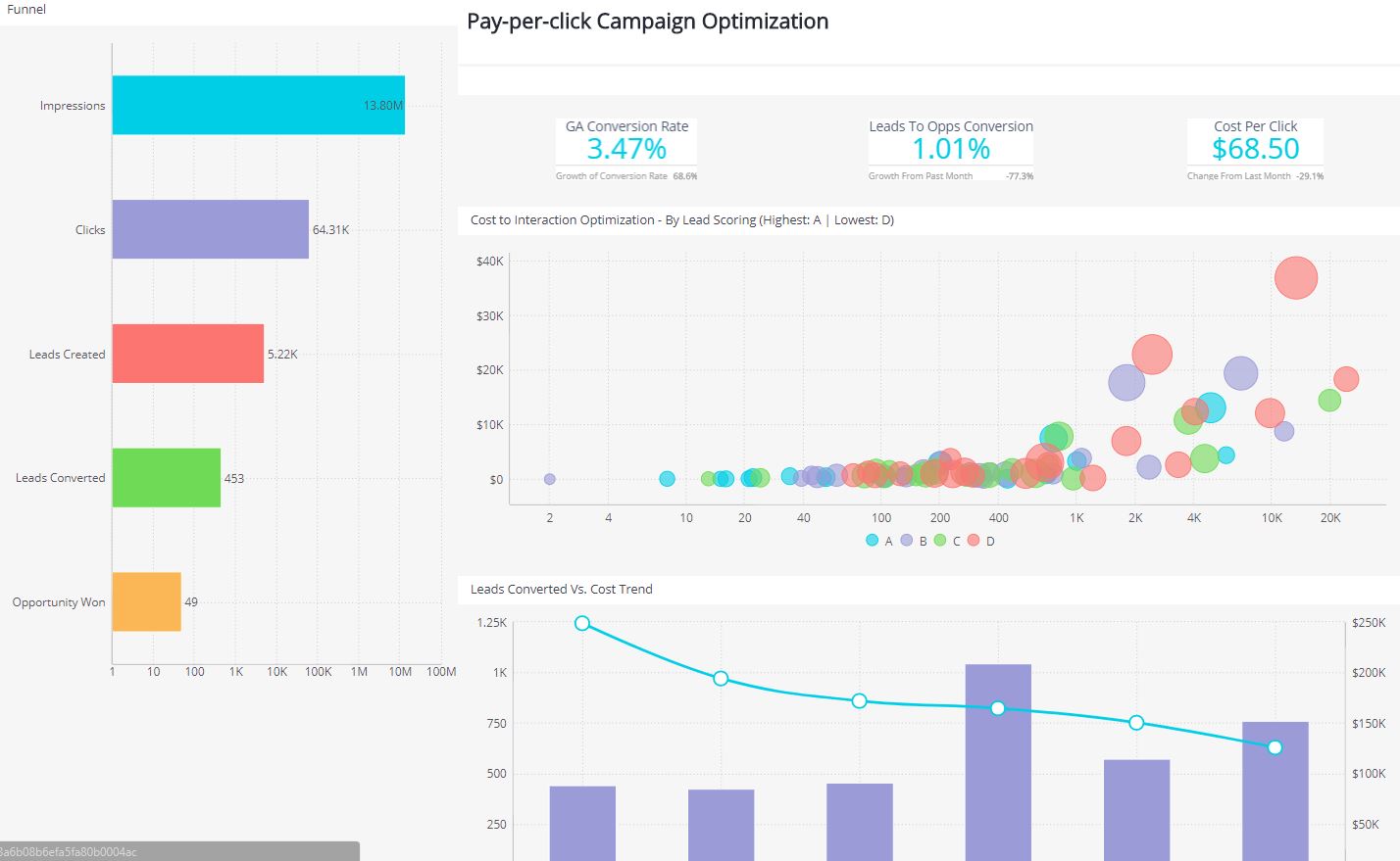 Screenshot van Sisense Dashboards software.