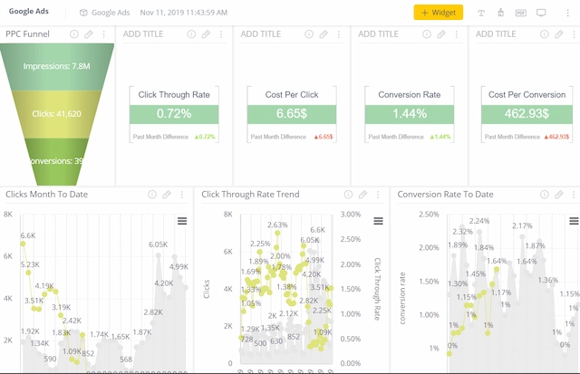 Afbeelding van Sisense Dashboards tools.