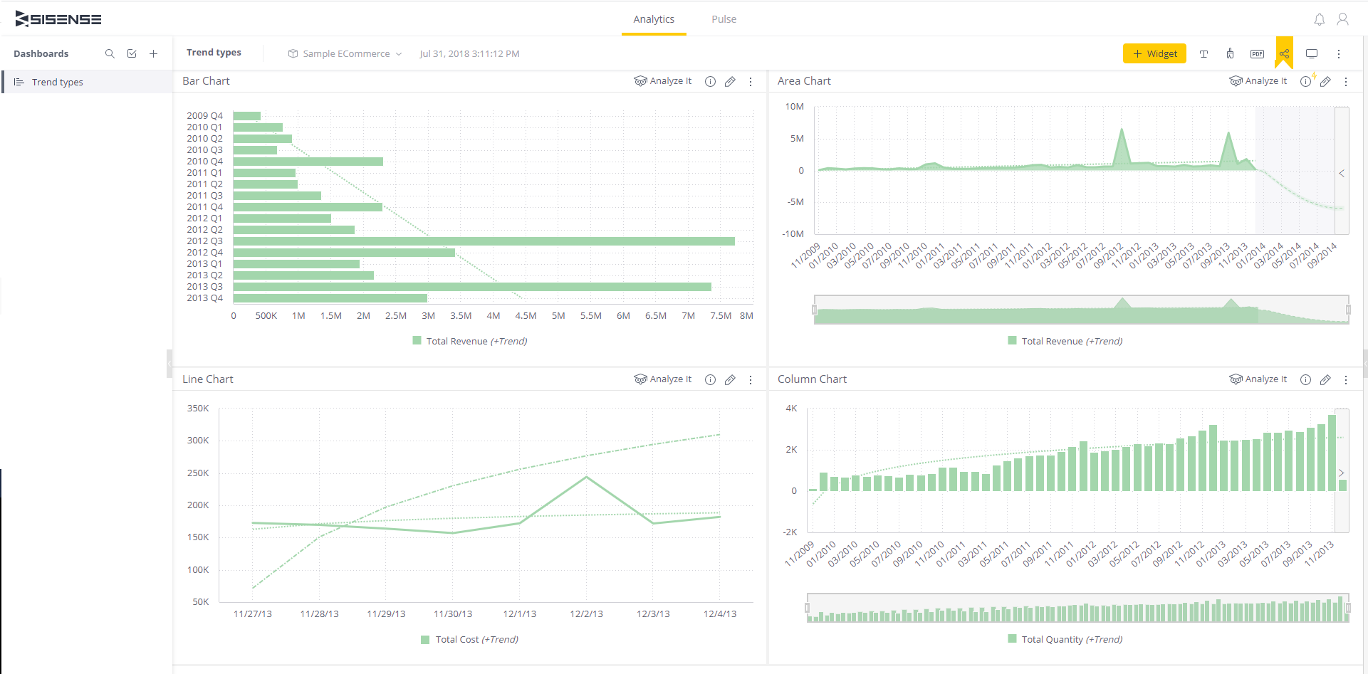 Schema van Sisense Elastic Data Hub.