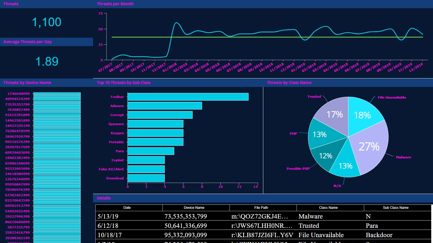 Afbeelding van Sisense Forecast tools.