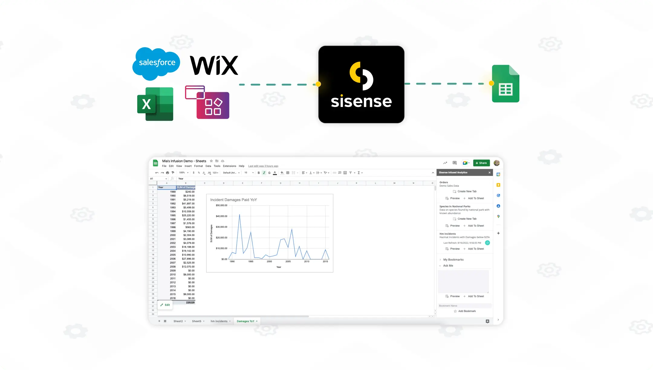 Schema van Sisense Platform.