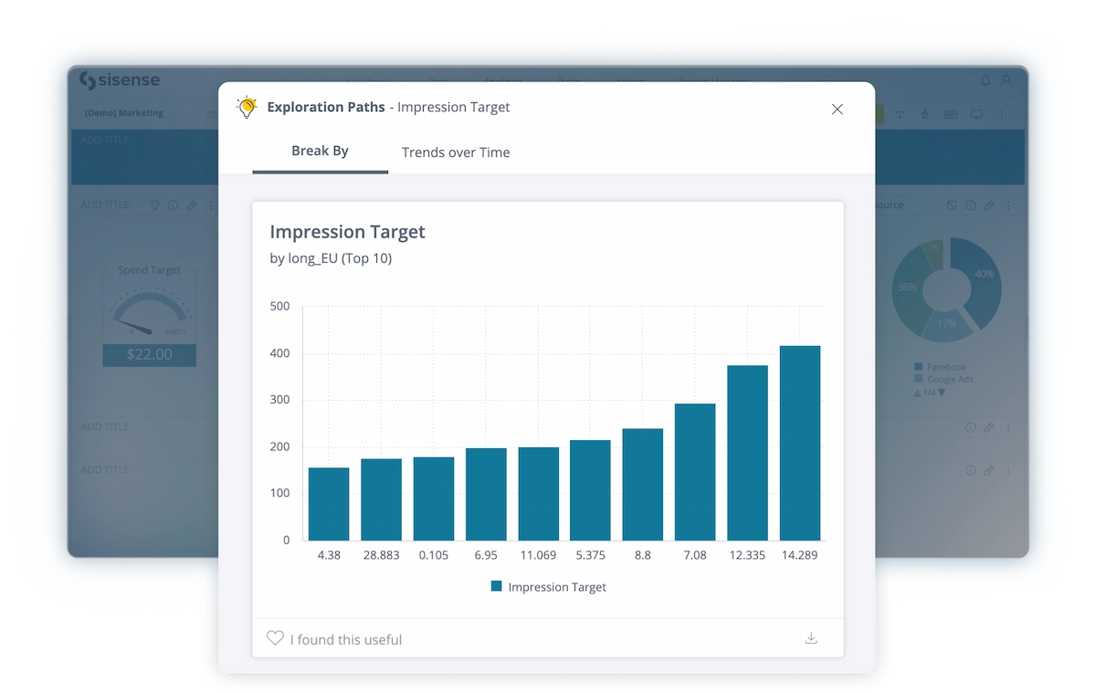 Schema van Sisense Predictive Analytics.