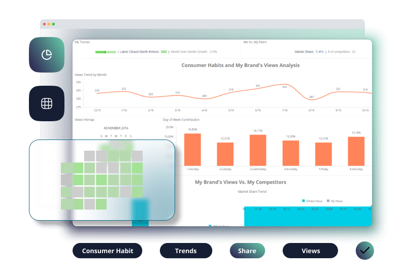 Afbeelding van Sisense Retail Analytics tools.