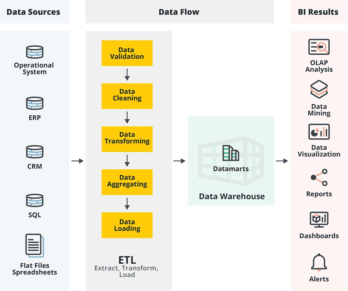 Screenshot van Sisense Usage Analytics software.