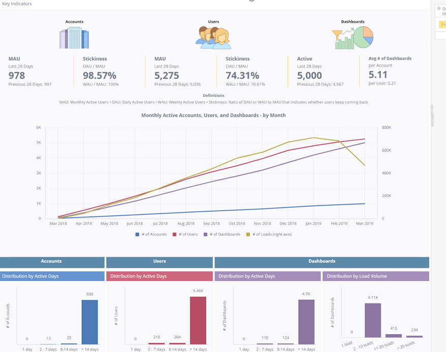 Schema van Sisense Usage Analytics.