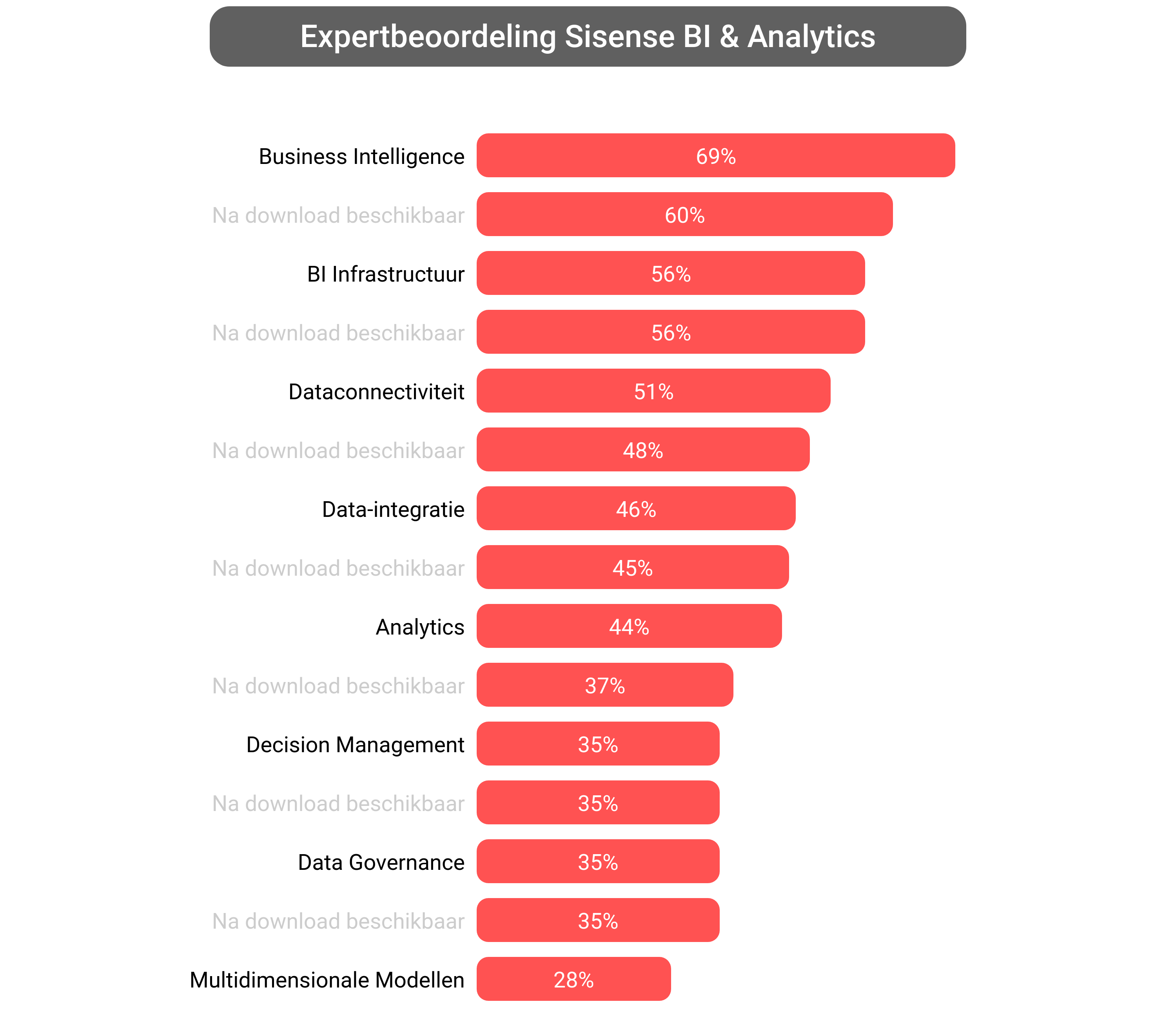 Score van Sisense Analytics software.