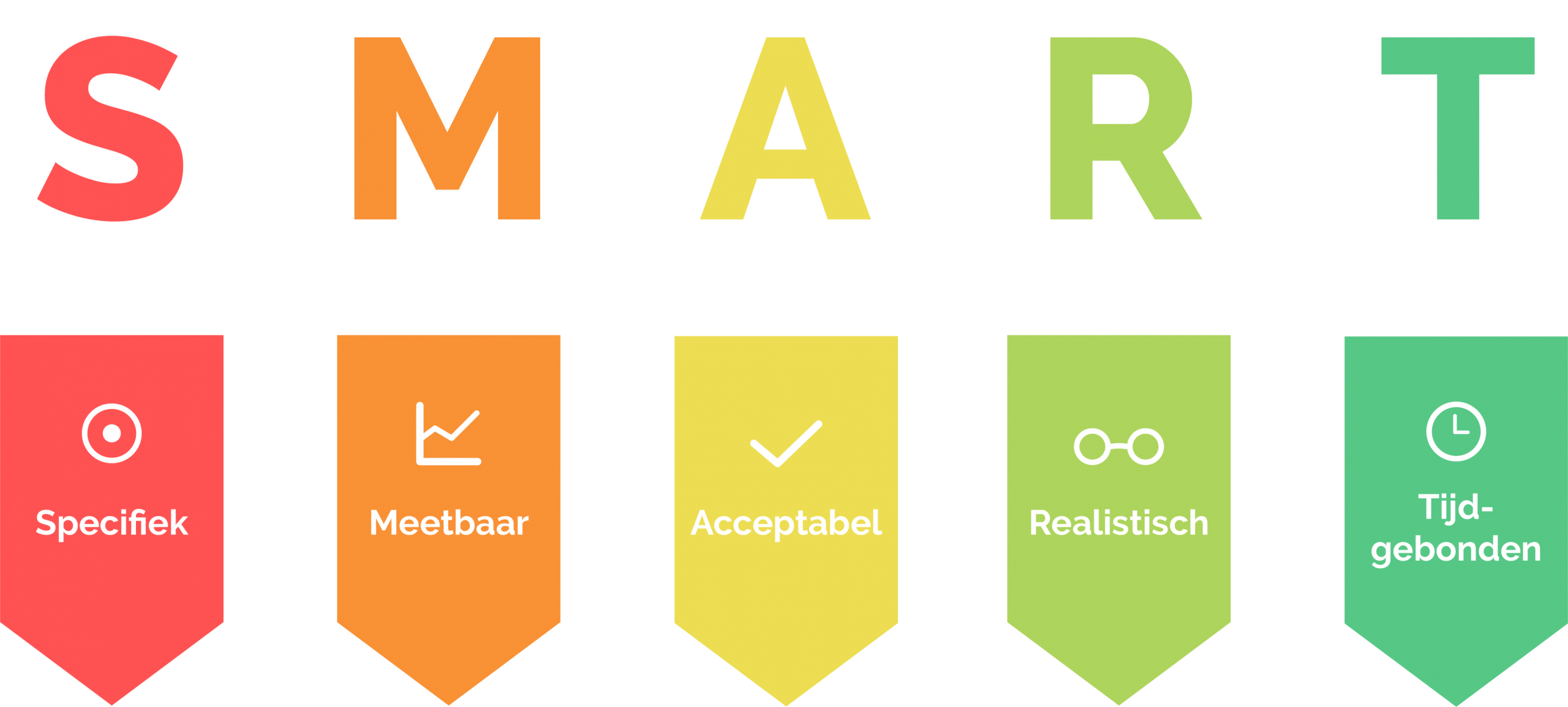 Welp SMART formuleren | 5 letters voor SMART doelen | 100 voorbeelden LJ-32