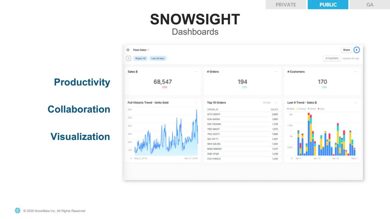 Screenshot van Snowflake Data Cloud software.