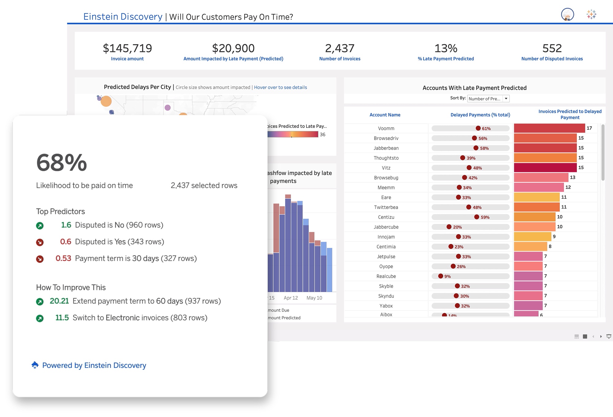 Afbeelding van Tableau Business Intelligence tools.