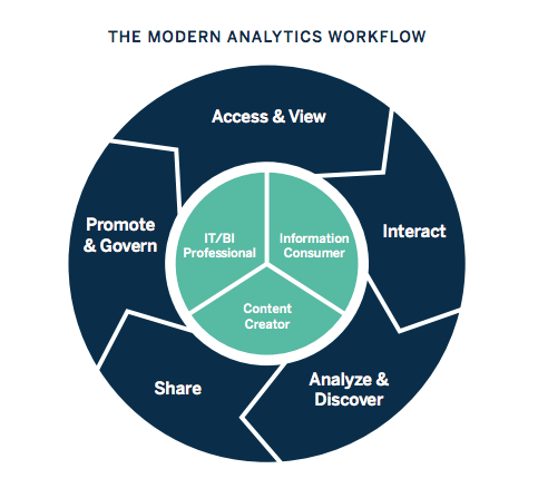 Schema van Tableau Business Intelligence.