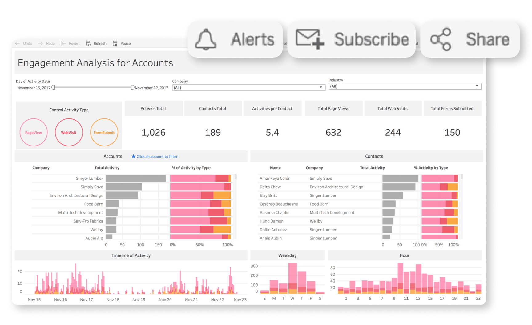 Screenshot van Tableau Cloud software.