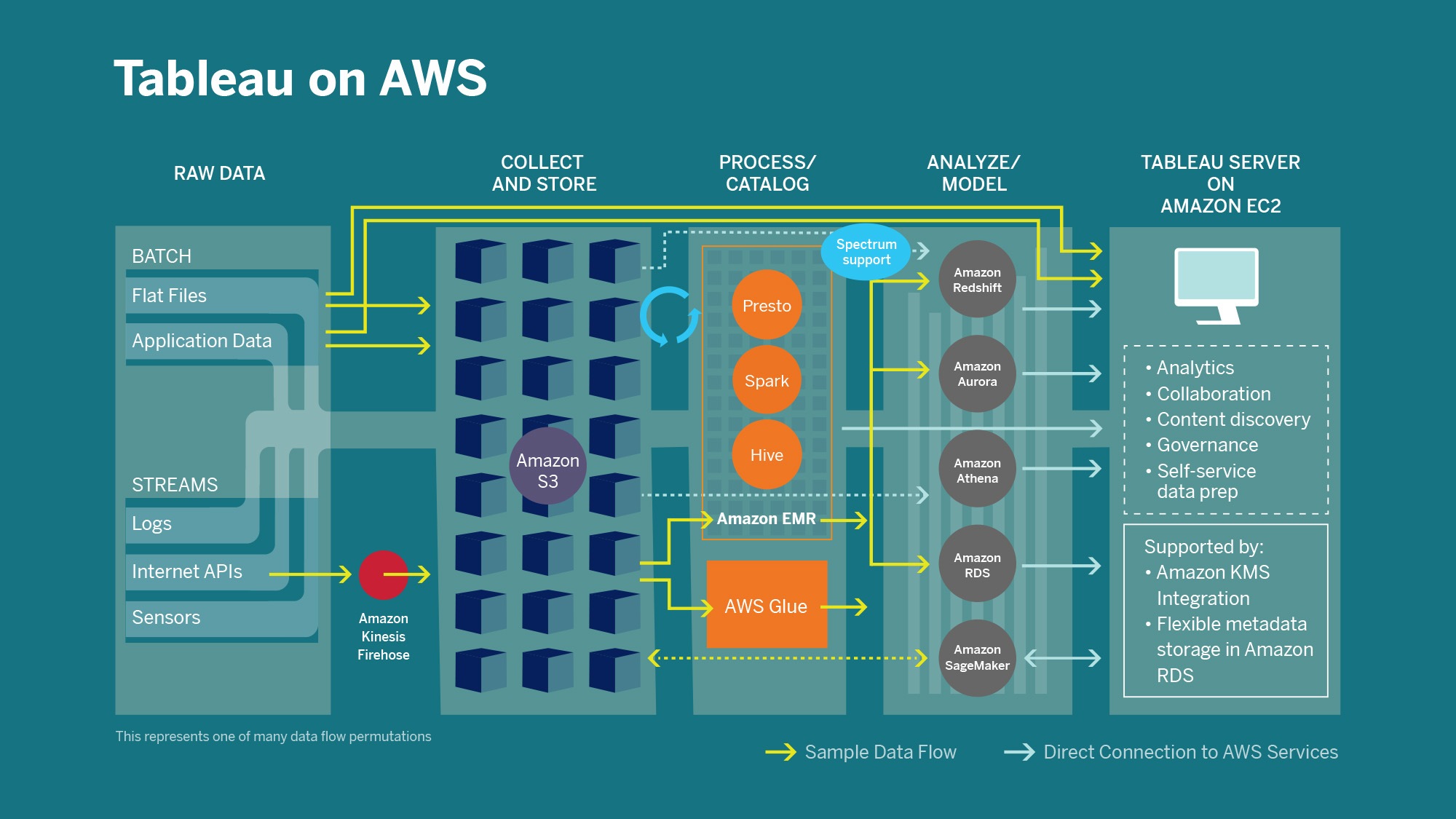 Schema van Tableau Cloud.