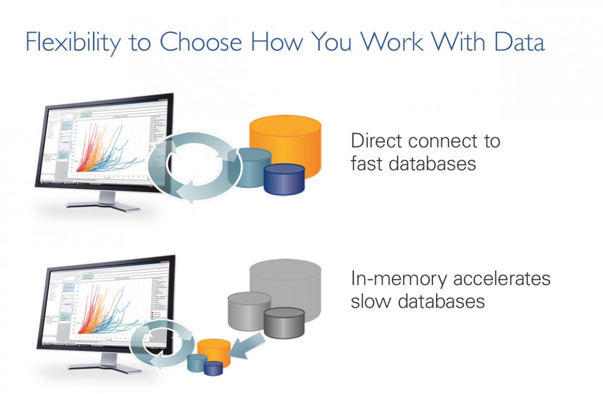 Screenshot van Tableau In-memory Data Engine software.