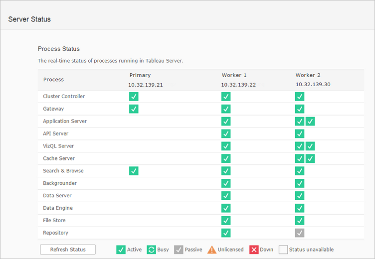 Schema van Tableau In-memory Data Engine.