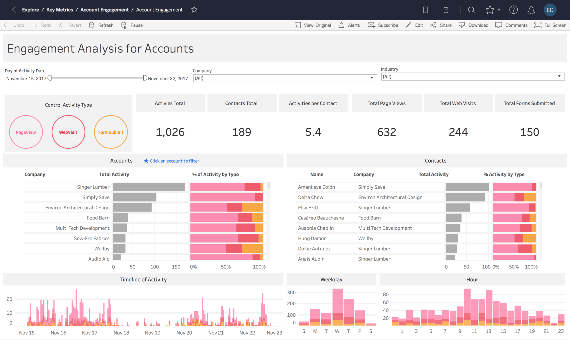 Schema van Tableau Online.