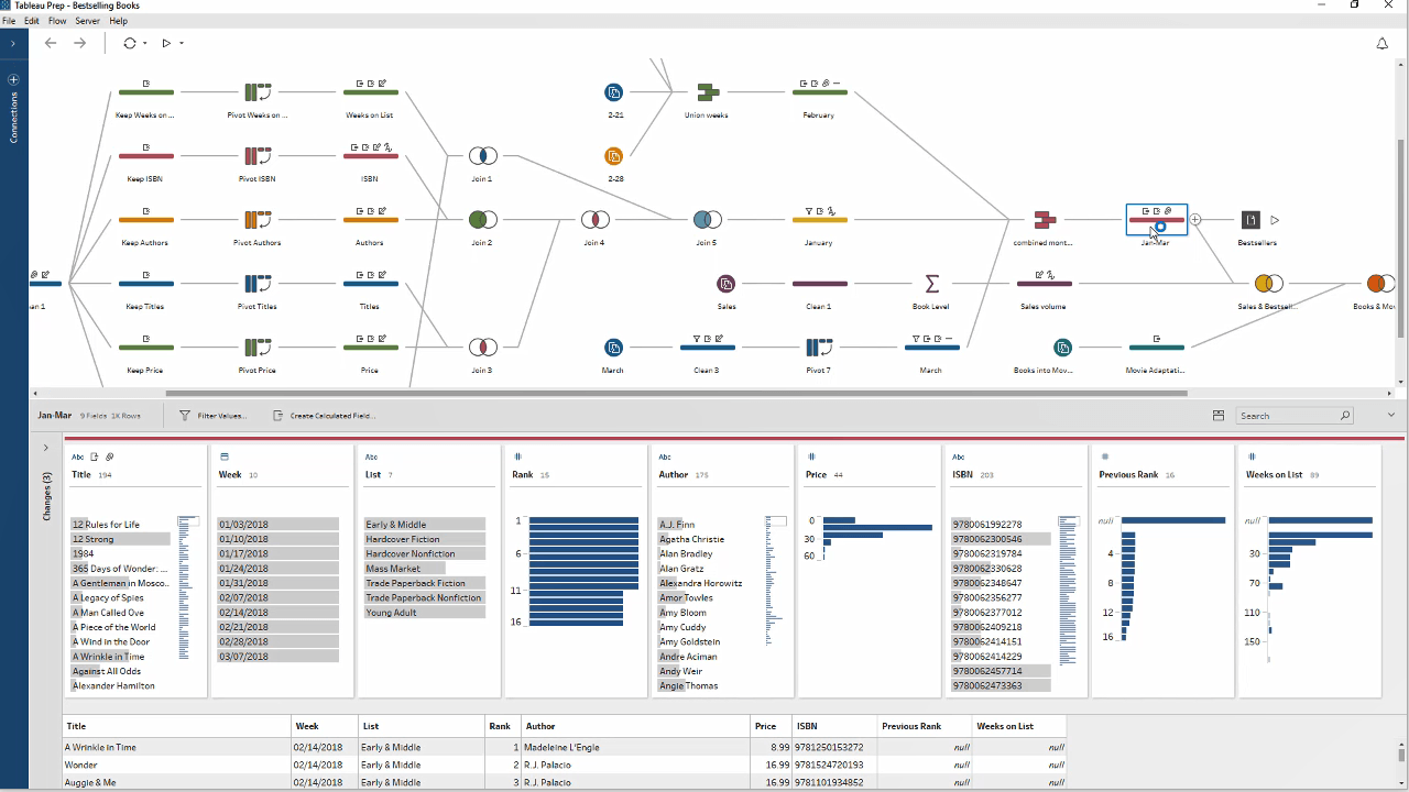 Screenshot van Tableau Prep Builder software.