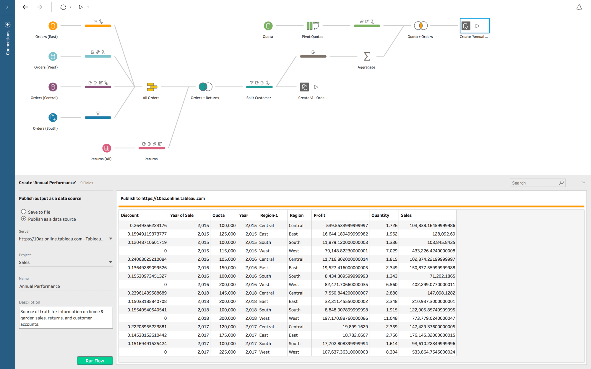 Schema van Tableau Prep Builder.