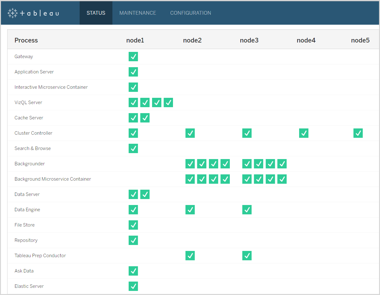 Schema van Tableau Prep Conductor.