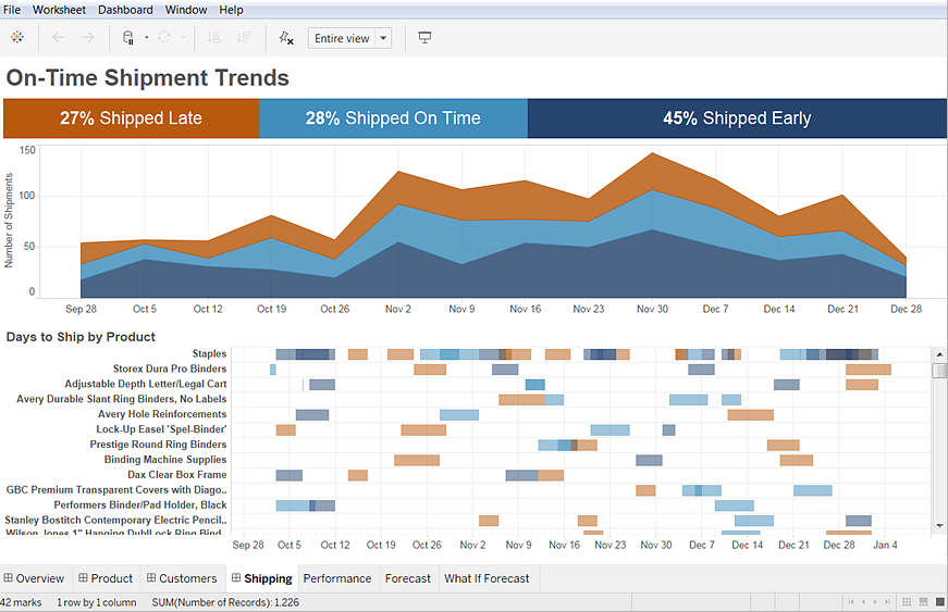 Schema van Tableau Reader.