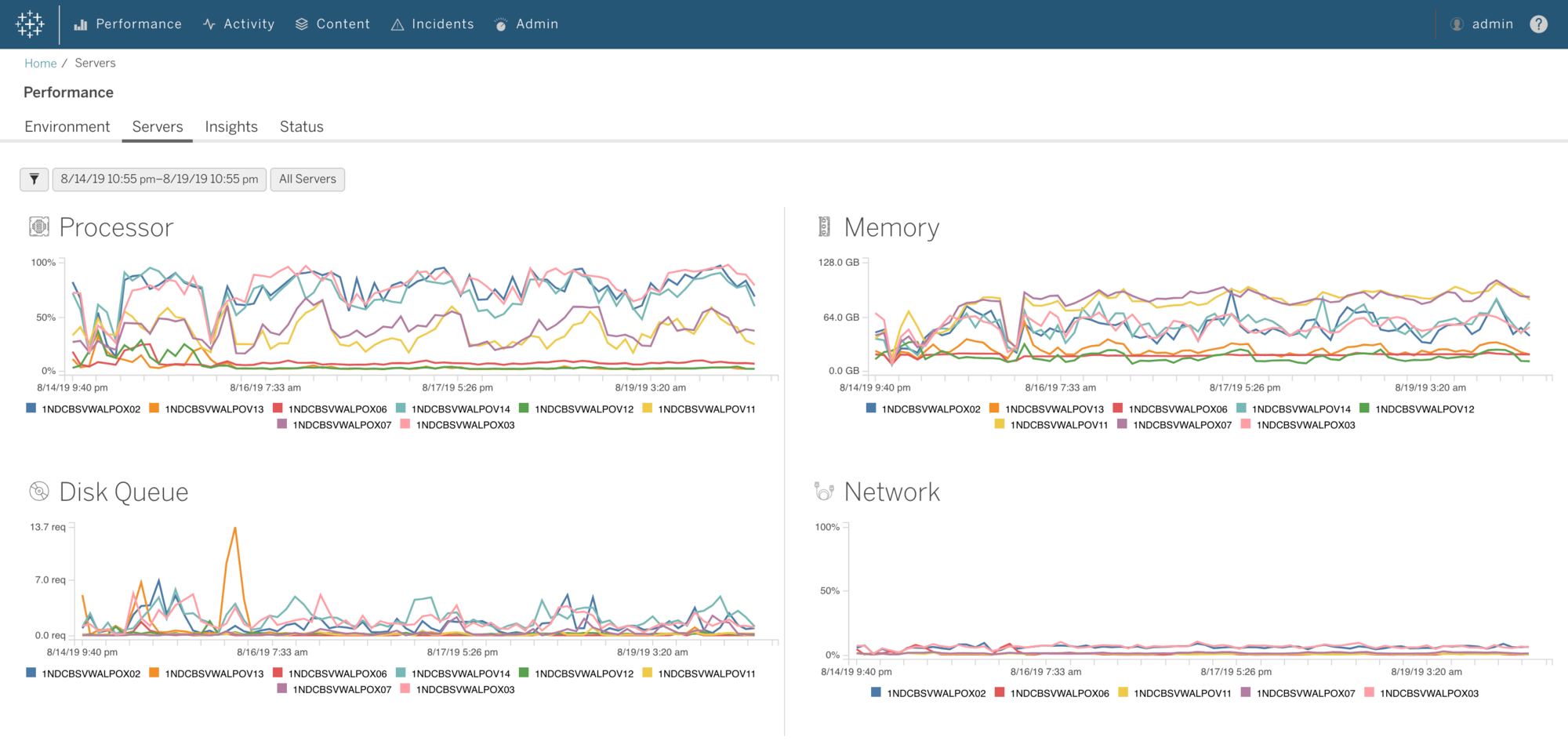 Afbeelding van Tableau Server Management Add-on tools.