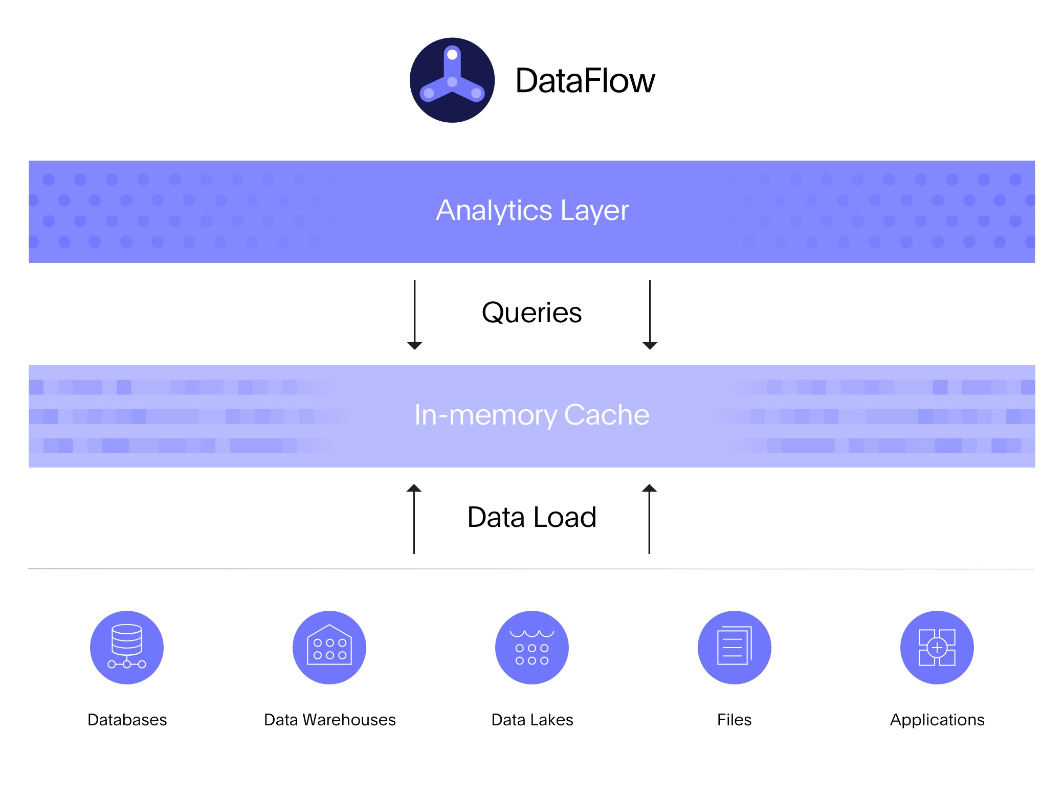 Screenshot van ThoughtSpot DataFlow software.