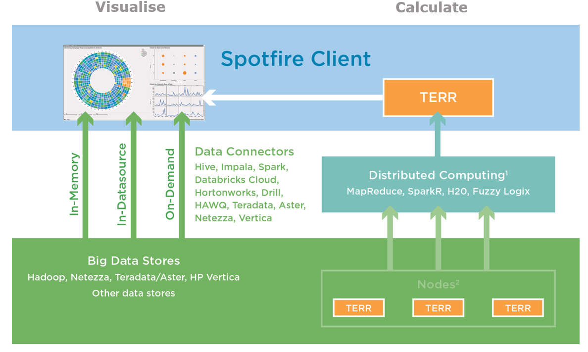 Schema van TIBCO Analytics.